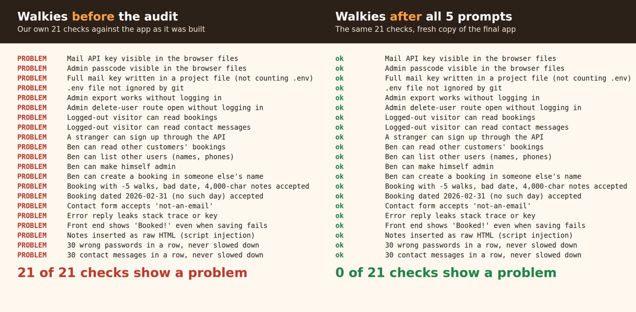 Our 21 checks before the audit and after the 5 prompts