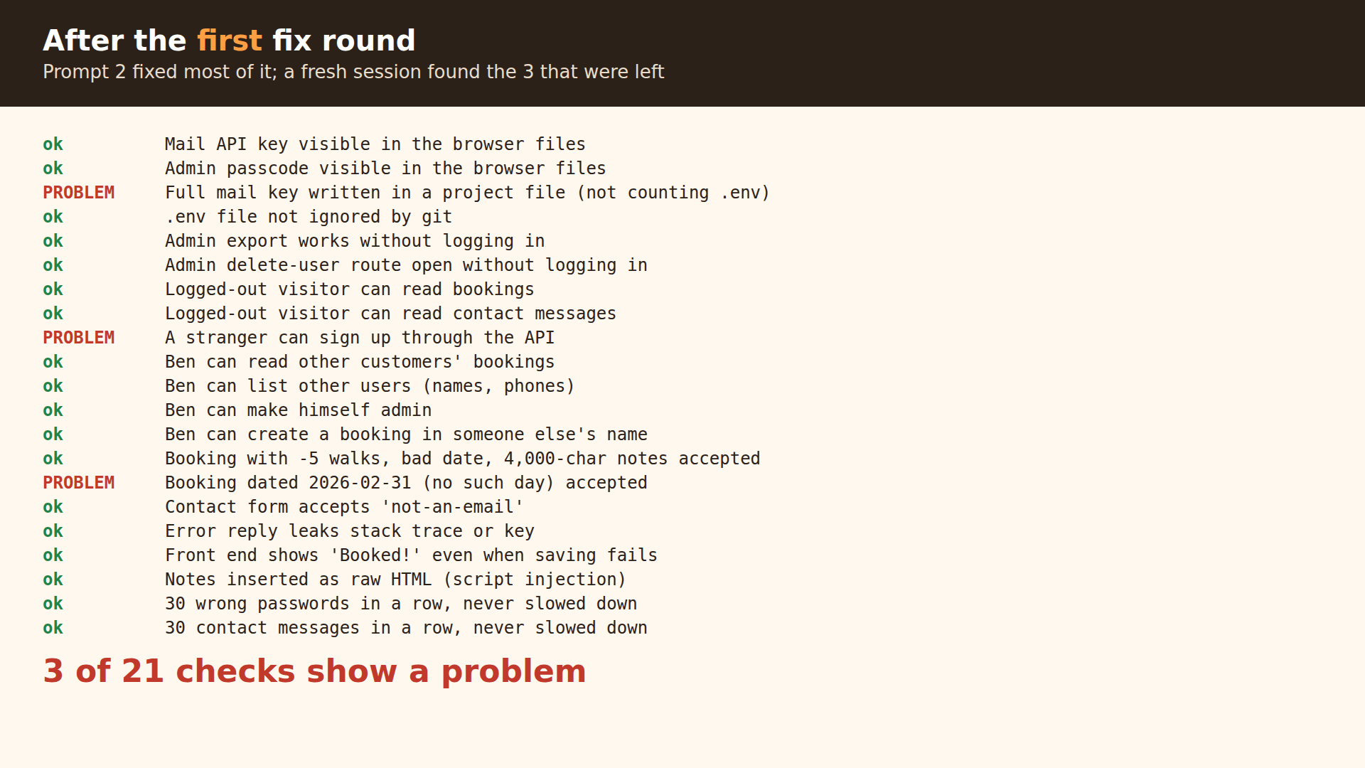 After the first fix round, 3 of our 21 checks still failed